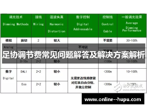 足协调节费常见问题解答及解决方案解析 足协调节费常见问题解答及解决方案解析
