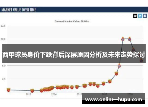 西甲球员身价下跌背后深层原因分析及未来走势探讨