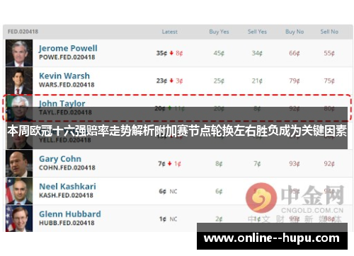 本周欧冠十六强赔率走势解析附加赛节点轮换左右胜负成为关键因素